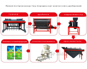 Линия по производству порошка органических удоб...